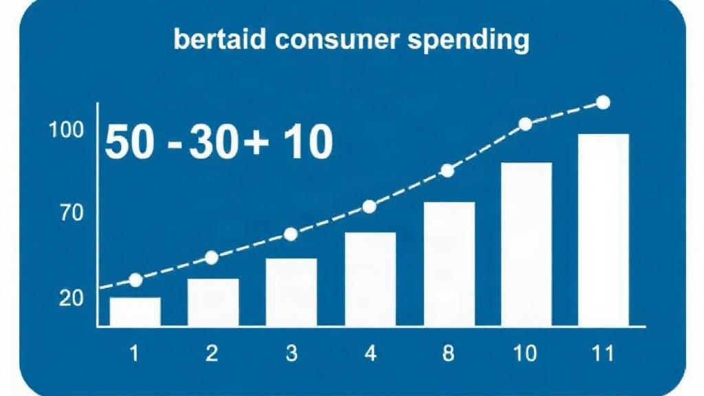 Konsumausgaben optimieren – Das 50-30-20-Budget im Praxischeck. Die Mathematik hinter dem Praxischeck: eine Beispielrechnung Konsumausgaben optimieren – Das 50-30-20-Budget im Praxischeck. Die Mathematik hinter dem Praxischeck: eine Beispielrechnung
